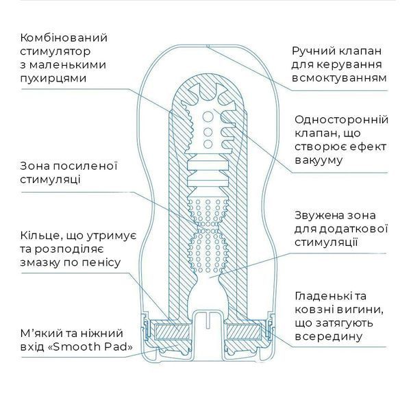 Мастурбатор Tenga Deep Throat Cup Extra Cool з охолоджувальним лубрикантом SO5112 фото ЦЕ МІЖ НАМИ